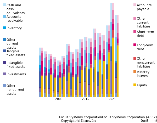 Focus Systems CorporationFocus Systems Corporationbs