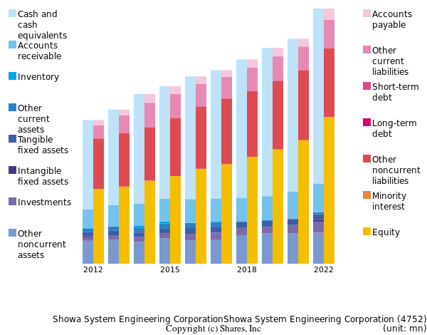 Showa System Engineering CorporationShowa System Engineering Corporationbs