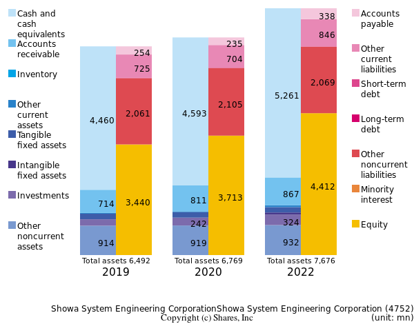 Showa System Engineering CorporationShowa System Engineering Corporationbs