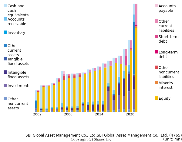 SBI Global Asset Management Co., Ltd.SBI Global Asset Management Co., Ltd.bs