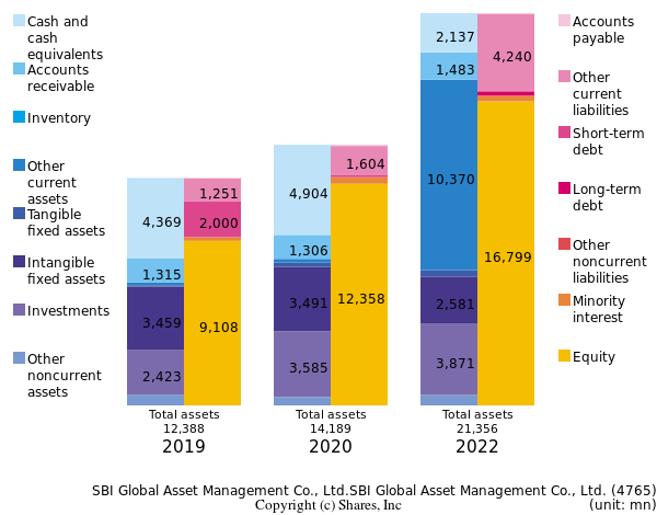 SBI Global Asset Management Co., Ltd.SBI Global Asset Management Co., Ltd.bs