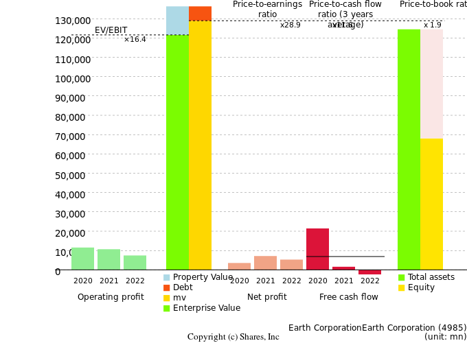 Earth CorporationEarth CorporationManagement Efficiency Analysis (ROIC Tree)