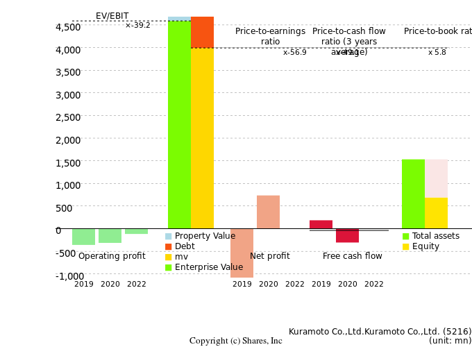 Kuramoto Co.,Ltd.Kuramoto Co.,Ltd.Management Efficiency Analysis (ROIC Tree)