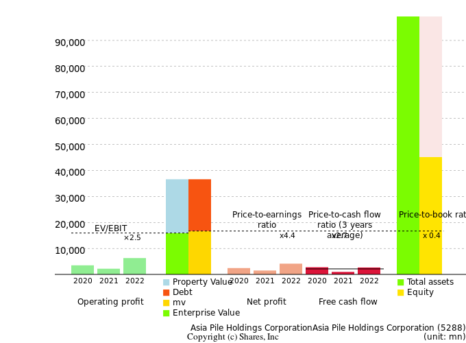 Asia Pile Holdings CorporationAsia Pile Holdings CorporationManagement Efficiency Analysis (ROIC Tree)