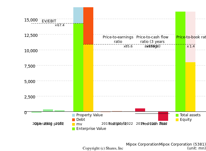 Mipox CorporationMipox CorporationManagement Efficiency Analysis (ROIC Tree)