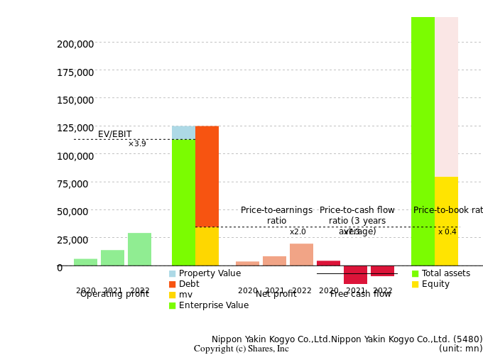 Nippon Yakin Kogyo Co.,Ltd.Nippon Yakin Kogyo Co.,Ltd.Management Efficiency Analysis (ROIC Tree)