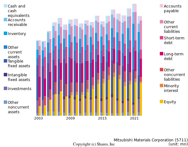 Mitsubishi Materials Corporationbs