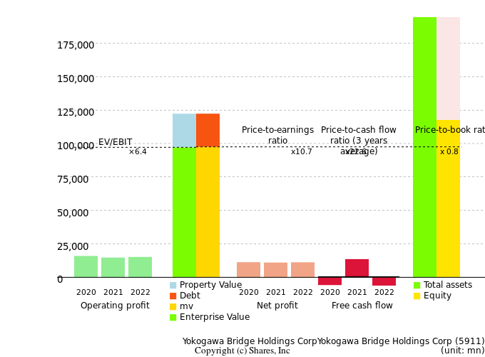 Yokogawa Bridge Holdings CorpYokogawa Bridge Holdings CorpManagement Efficiency Analysis (ROIC Tree)