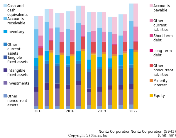 Noritz CorporationNoritz Corporationbs