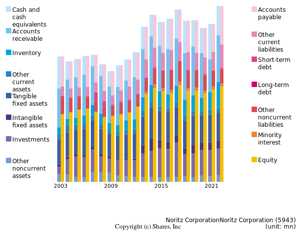 Noritz CorporationNoritz Corporationbs