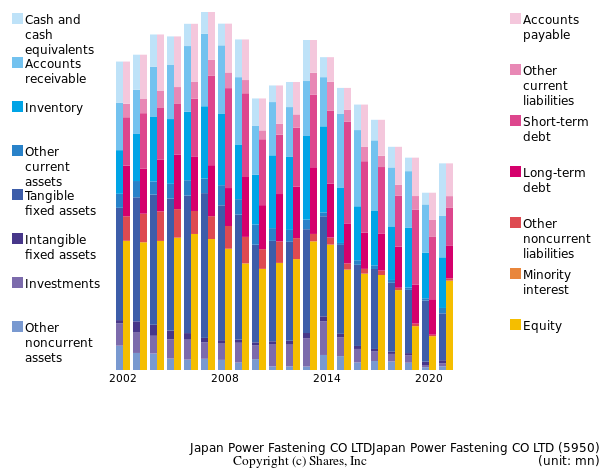 Japan Power Fastening CO LTDJapan Power Fastening CO LTDbs