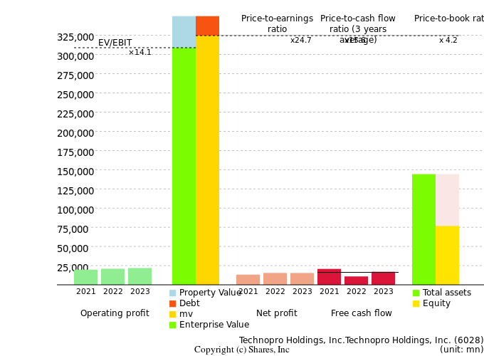 Technopro Holdings, Inc.Technopro Holdings, Inc.Management Efficiency Analysis (ROIC Tree)