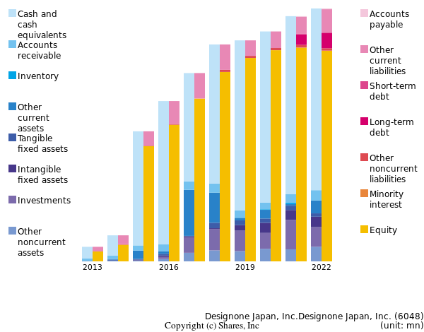 Designone Japan, Inc.Designone Japan, Inc.bs
