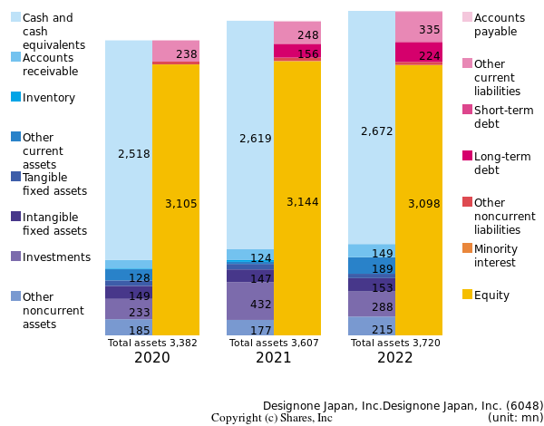 Designone Japan, Inc.Designone Japan, Inc.bs