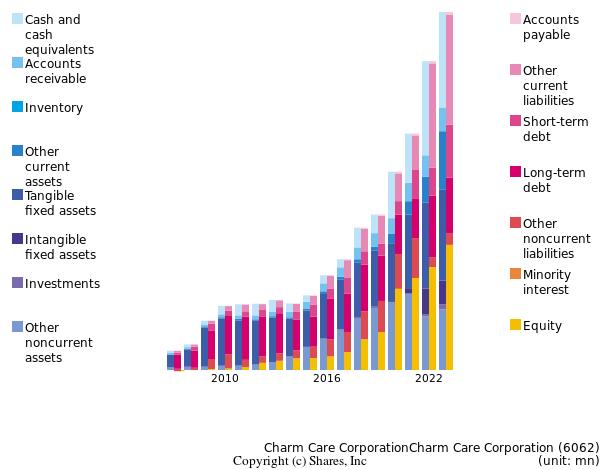 Charm Care CorporationCharm Care Corporationbs