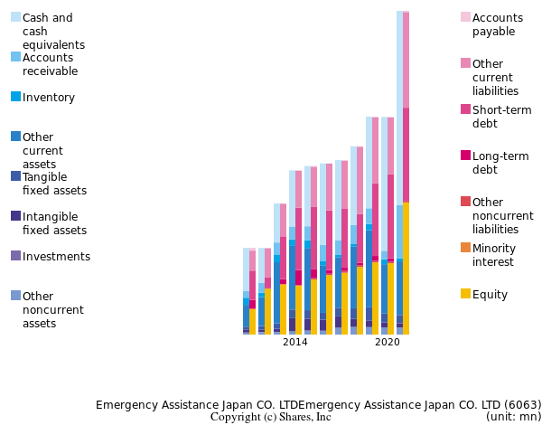 Emergency Assistance Japan CO. LTDEmergency Assistance Japan CO. LTDbs