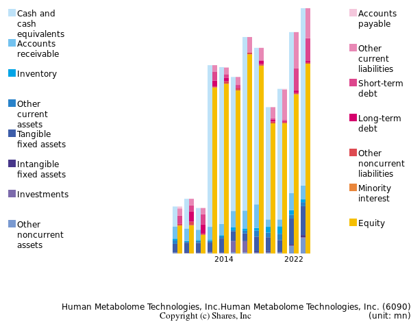 Human Metabolome Technologies, Inc.Human Metabolome Technologies, Inc.bs