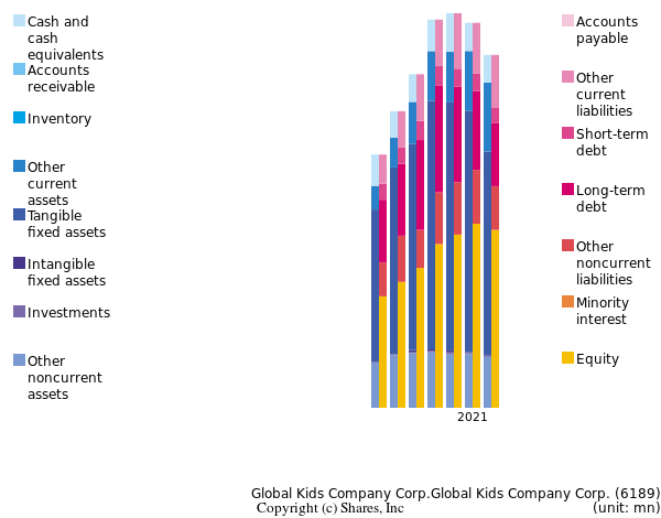 Global Kids Company Corp.Global Kids Company Corp.bs