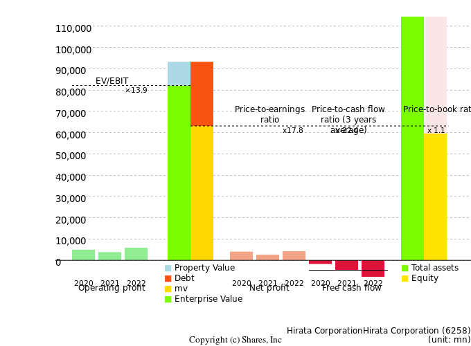 Hirata CorporationHirata CorporationManagement Efficiency Analysis (ROIC Tree)
