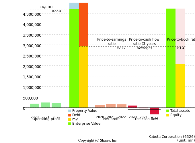 Kubota CorporationManagement Efficiency Analysis (ROIC Tree)