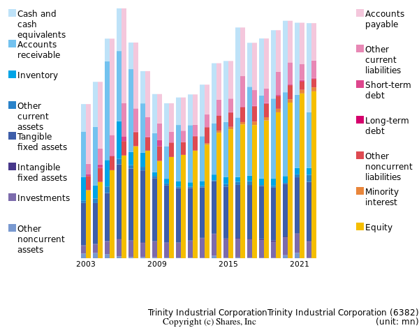 Trinity Industrial CorporationTrinity Industrial Corporationbs