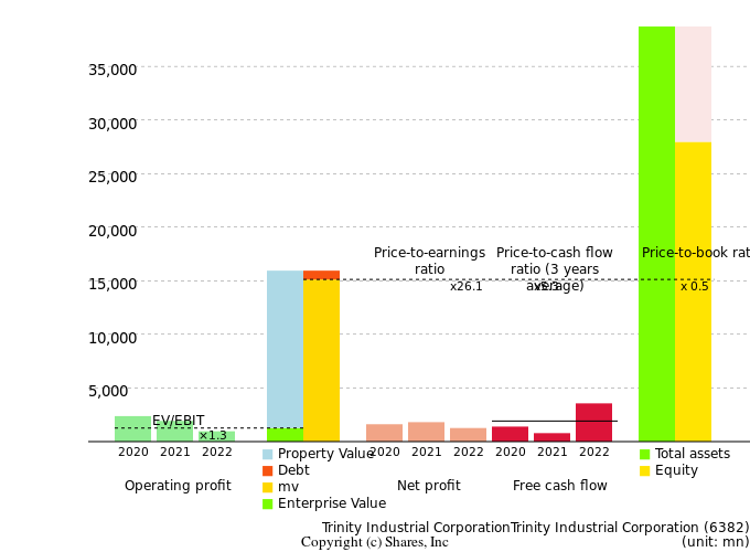 Trinity Industrial CorporationTrinity Industrial CorporationManagement Efficiency Analysis (ROIC Tree)