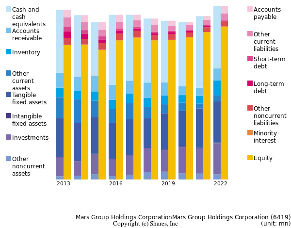 Mars Group Holdings CorporationMars Group Holdings Corporationbs