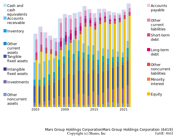 Mars Group Holdings CorporationMars Group Holdings Corporationbs