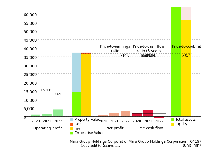 Mars Group Holdings CorporationMars Group Holdings CorporationManagement Efficiency Analysis (ROIC Tree)