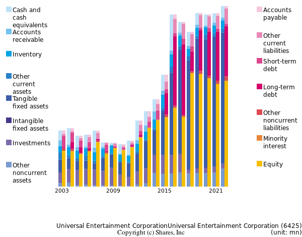 Universal Entertainment CorporationUniversal Entertainment Corporationbs