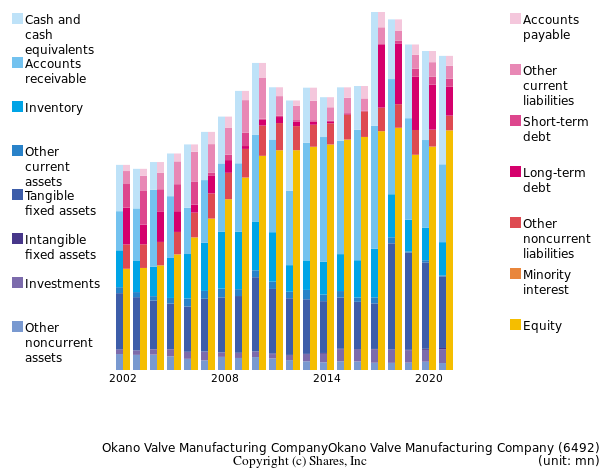 Okano Valve Manufacturing CompanyOkano Valve Manufacturing Companybs