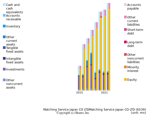 Matching Service Japan CO LTDMatching Service Japan CO LTDbs
