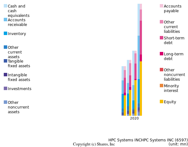 HPC Systems INCHPC Systems INCbs