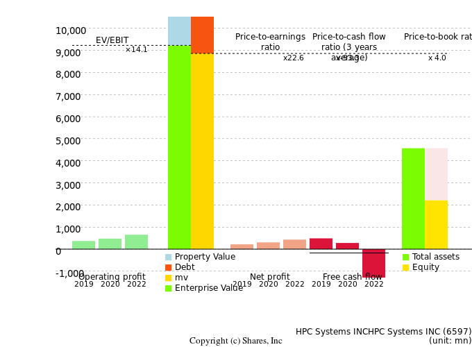 HPC Systems INCHPC Systems INCManagement Efficiency Analysis (ROIC Tree)