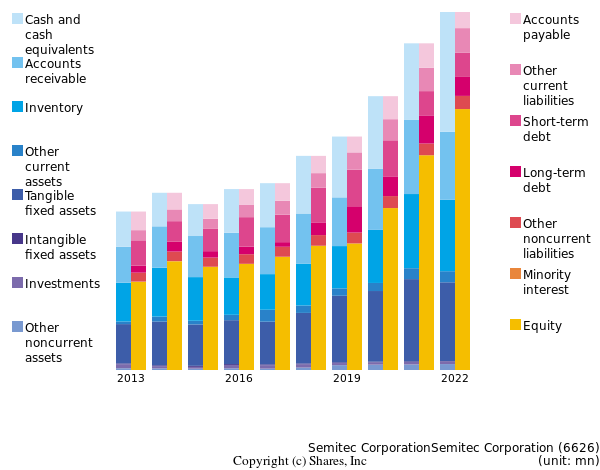 Semitec CorporationSemitec Corporationbs