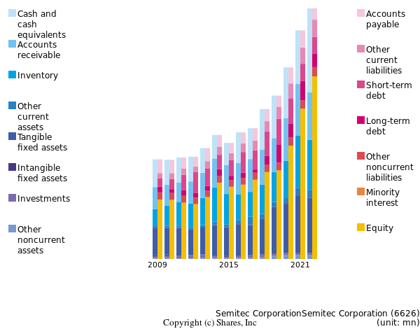 Semitec CorporationSemitec Corporationbs