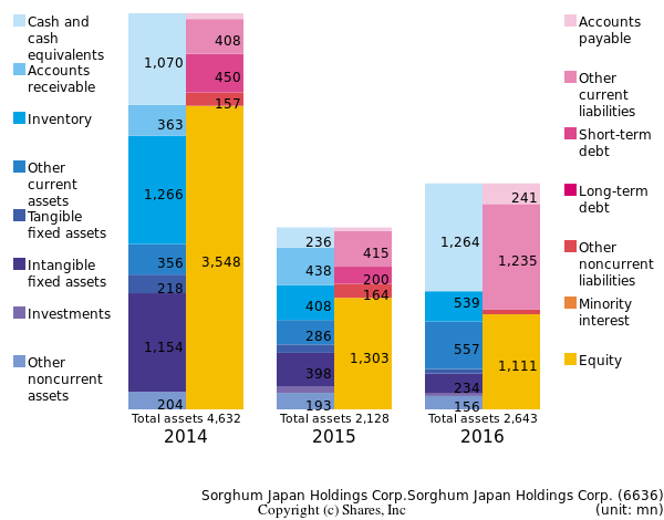 Sorghum Japan Holdings Corp.Sorghum Japan Holdings Corp.bs