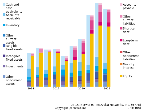 Artiza Networks, Inc.Artiza Networks, Inc.bs