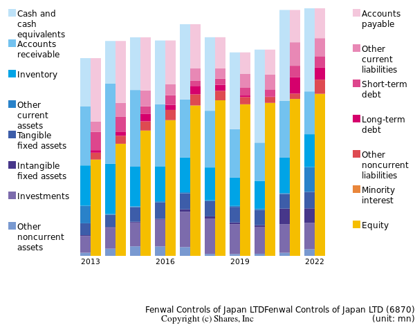 Fenwal Controls of Japan LTDFenwal Controls of Japan LTDbs