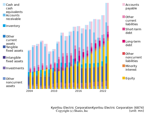 Kyoritsu Electric CorporationKyoritsu Electric Corporationbs