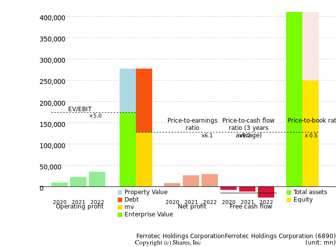 Ferrotec Holdings CorporationFerrotec Holdings CorporationManagement Efficiency Analysis (ROIC Tree)