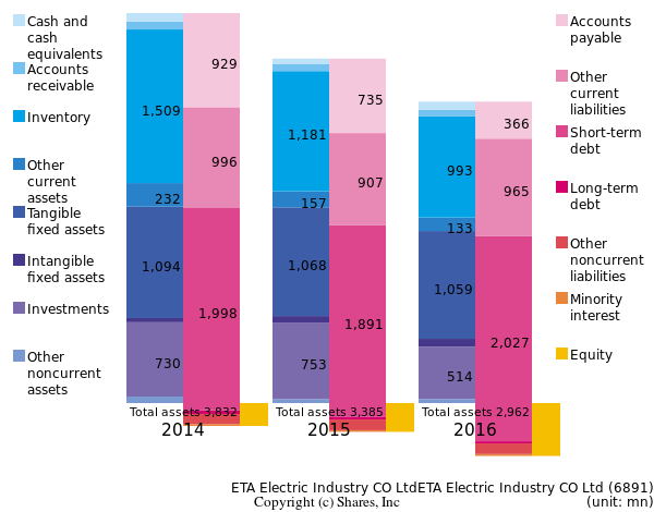 ETA Electric Industry CO LtdETA Electric Industry CO Ltdbs