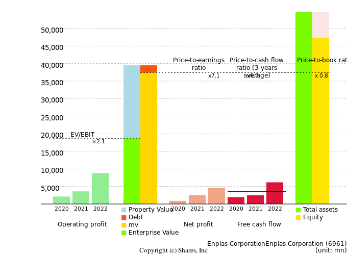 Enplas CorporationEnplas CorporationManagement Efficiency Analysis (ROIC Tree)