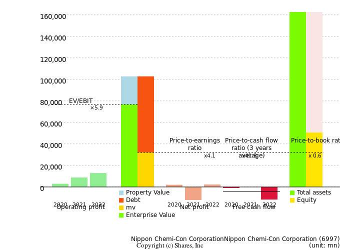 Nippon Chemi-Con CorporationNippon Chemi-Con CorporationManagement Efficiency Analysis (ROIC Tree)