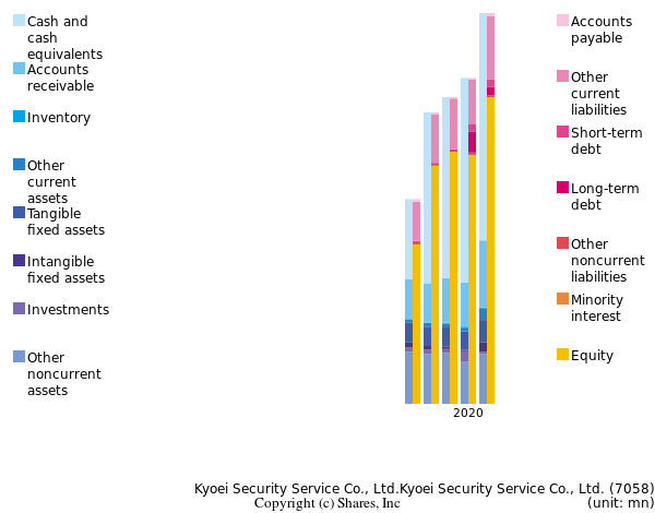 Kyoei Security Service Co., Ltd.Kyoei Security Service Co., Ltd.bs