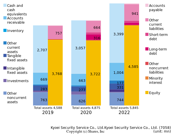 Kyoei Security Service Co., Ltd.Kyoei Security Service Co., Ltd.bs