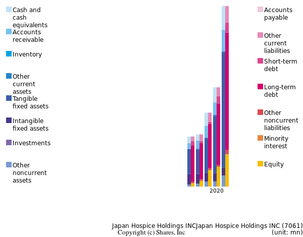 Japan Hospice Holdings INCJapan Hospice Holdings INCbs