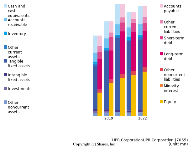 UPR CorporationUPR Corporationbs