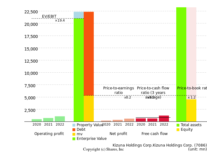Kizuna Holdings Corp.Kizuna Holdings Corp.Management Efficiency Analysis (ROIC Tree)