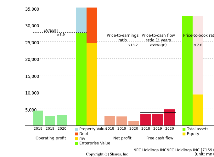 NFC Holdings INCNFC Holdings INCManagement Efficiency Analysis (ROIC Tree)